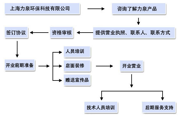 liucheng.jpg